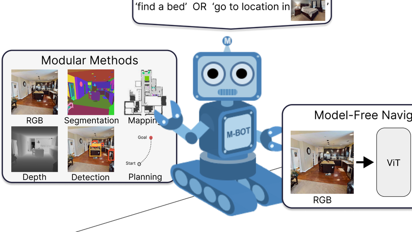 OVRL-V2: A simple state-of-art baseline for ImageNav and ObjectNav