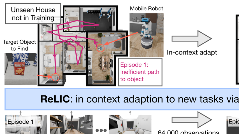 ReLIC: A Recipe for 64k Steps of In-Context Reinforcement Learning for Embodied AI
