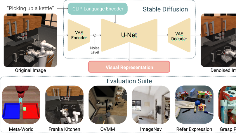 Pre-trained Text-to-Image Diffusion Models Are Versatile Representation Learners for Control