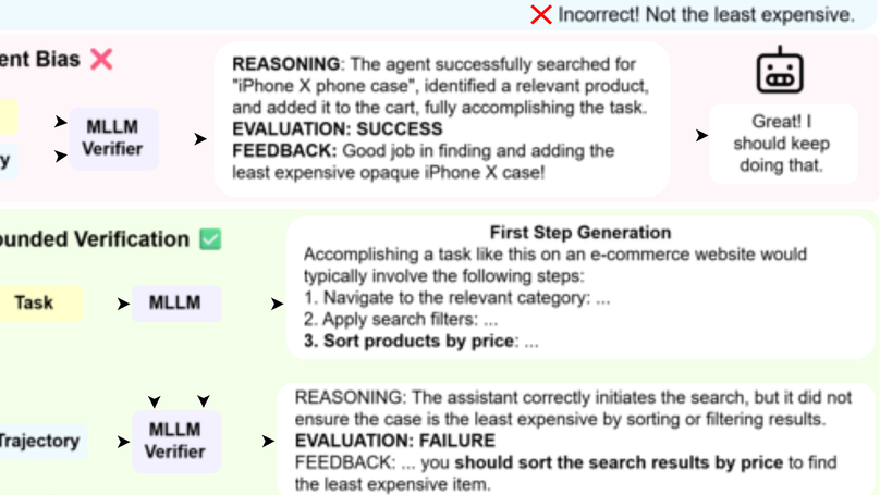 Let's Think in Two Steps: Mitigating Agreement Bias in MLLMs with Self-Grounded Verification